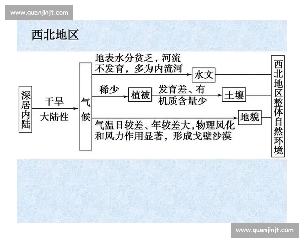山西与山东的多维对比从地理历史到经济文化的全面解读与发展差异观察 山西与山东的多维对比从地理历史到经济文化的全面解读与发展差异观察