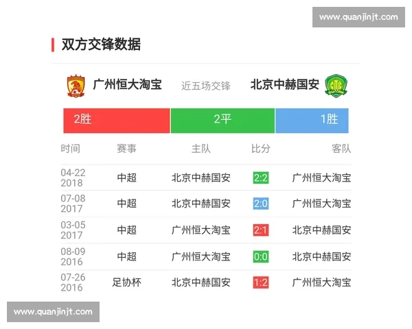 恒大vs北京国安焦点对决全面解析两队战术博弈与关键球员表现前瞻展望 恒大vs北京国安焦点对决全面解析两队战术博弈与关键球员表现前瞻展望